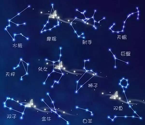 星座图运势分析