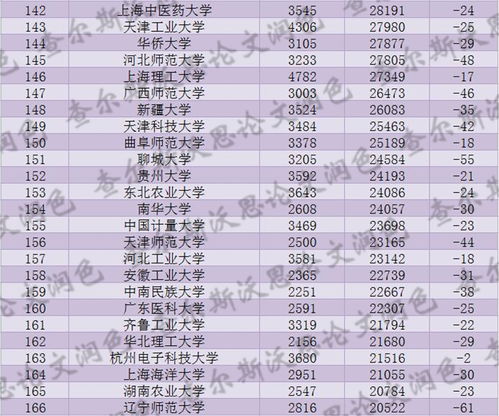 星座运势排名20xx年度展望