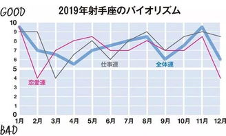 酒量最旺星座运势分析