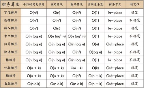 星座算运势价格解析