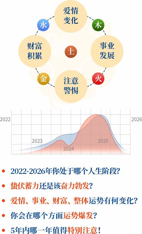 英文星座运势视频，揭秘未来走向