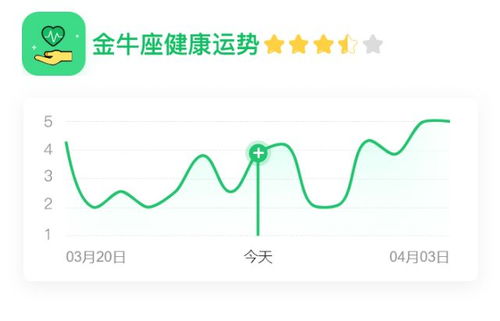 十二星座爬山运势分析