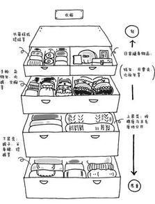 收纳游戏攻略，衣服教案大全，收纳游戏攻略，衣物教案大全