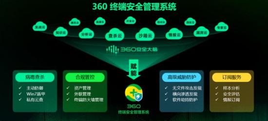 360腾讯星座运势网，揭示未来神秘力量