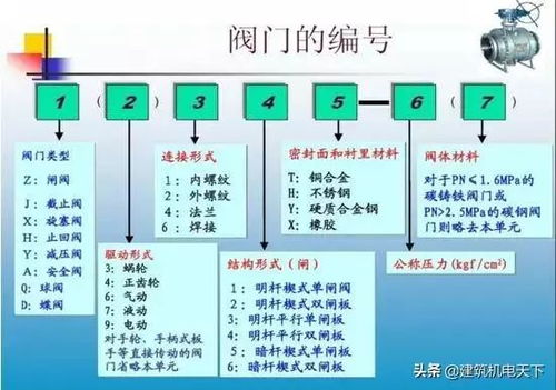 超级总部给排水设计图片解析