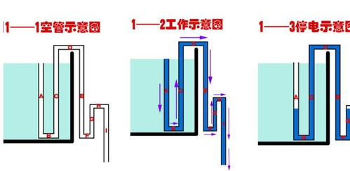 鱼缸上过滤设计图片欣赏