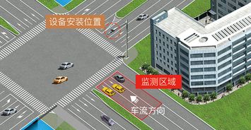 事故路口设计图片解析 事故路口设计图片