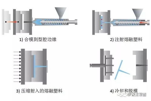 注塑盖板设计图片解析 注塑盖板设计图片高清