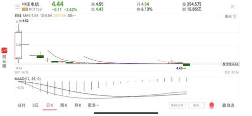 股民心急如焚，再次寻求密码重置之路 股票找回密码