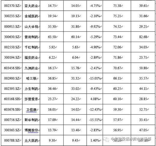 中信建投证券，中期分红达6.98亿元——资本市场的新动态解析 中信建投证券连续9年被评为