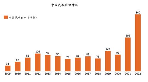 燃油车价格战重启，行业变革与挑战 燃油汽车价格走势