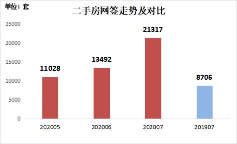 房地产新政首日，房东不再让价的态势分析 房东不让价怎么办