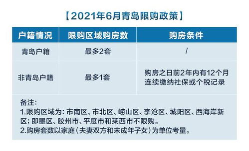 广州全面取消居民家庭购房限购政策，重塑楼市格局的里程碑事件 广州取消居民家庭买房各项限购政策了吗