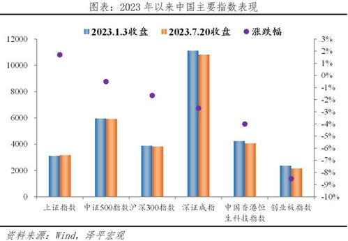 存量房贷利率调降，趋势、影响与策略分析 存量房贷利率如何调整