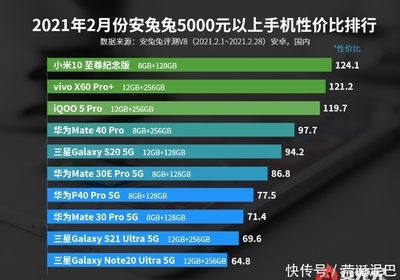 5g手机排行榜最新，5g手机排行榜最新2000左右