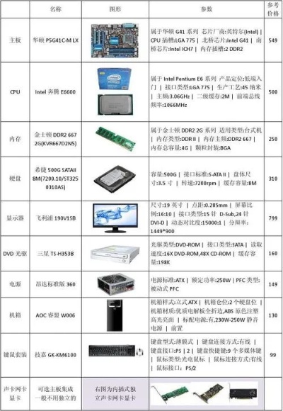 某某吉他谱[嘉宾吉他谱c调]