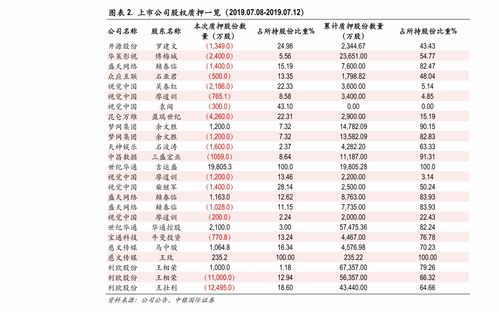 狼吉他谱简单版c调[狼的吉他谱是怎么样的]