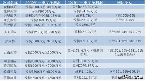 天空之城吉他谱教程视频[天空之城吉他谱教程视频大全]