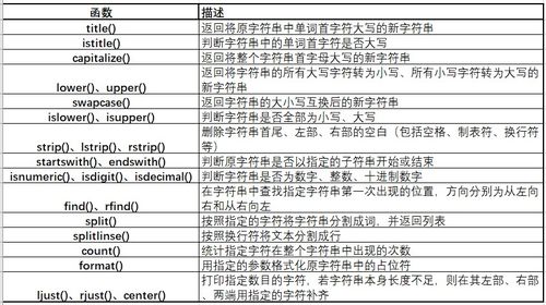 思科交换机的配置命令,思科交换机配置命令max地址状态是drop