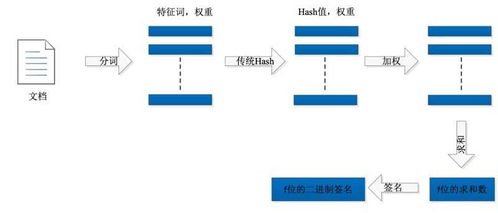 linux命令!ps,linux命令ps efgrep是啥命令