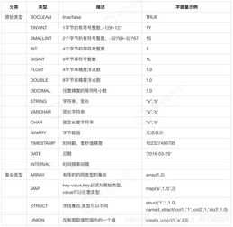 hadoopdistcp命令,hadoophive命令大全