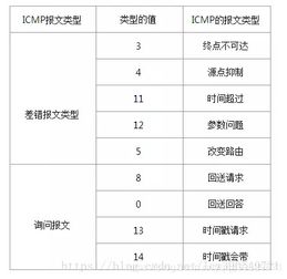 常ping命令,常用的ping命令是基于以下哪个协议实现的