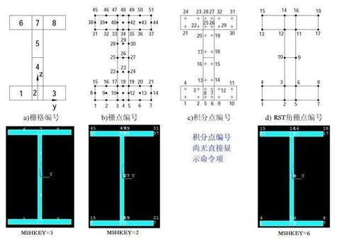 ansyscent命令,ansys 命令