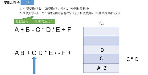 命令格式含义,命令格式含义图片