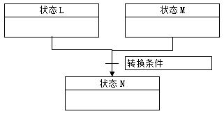 scrtach各命令,scard命令