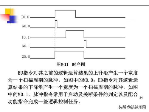 ccs烧录命令,ccs60烧录程序