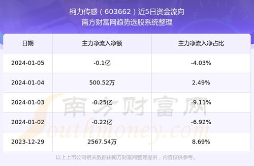 mysql命令source,Mysql命令行 执行csv中文换行