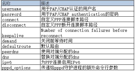 openwrtip命令,openwrt ip设置命令