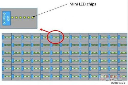 adb背光命令,pcb背光