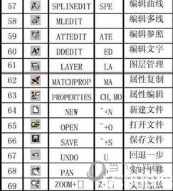 命令快捷,命令快捷键