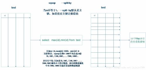 sqoop2命令,sqoop启动命令