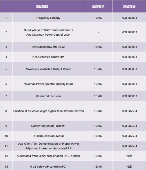 3gpp命令etsi命令,3gpp etsi