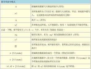 命令模式教程,命令模式快捷键