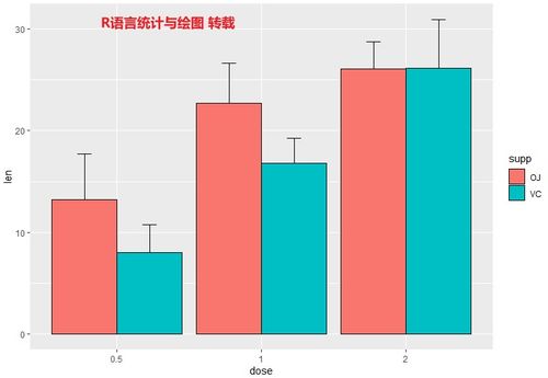 r语言绘图命令,r语言画图plot