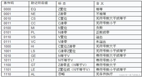 网络doc命令,网络命令cmd