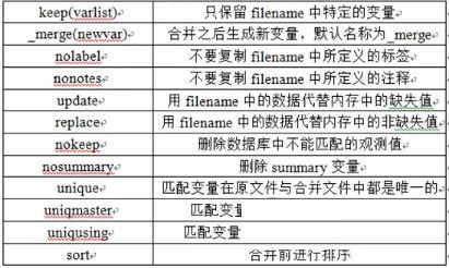 stata计数命令,stata中怎么计数