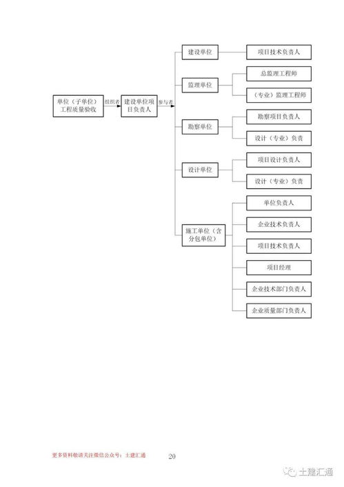 pubsub命令,pubstrm