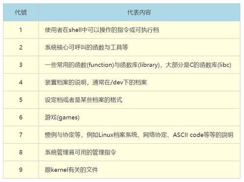 lunch命令查看,使用命令查看