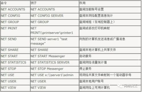 距离侦测命令,查询距离命令可查询什么