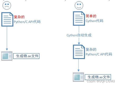 cython命令,cython pypi