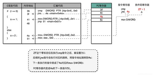 ret微机命令,retlw 指令