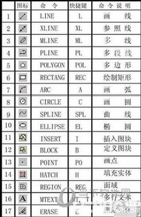 vs命令框怎么快速敲命令,vs2019快捷命令键