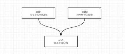 docker容器命令,docker容器命令setup