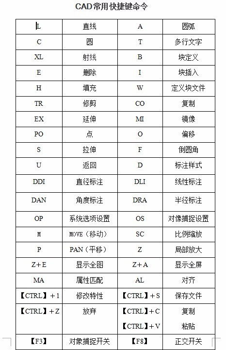 cad最强命令,cad8个常用命令