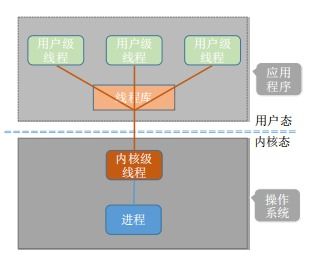 线程跟踪命令,与线程同步以及线程调度相关的方法