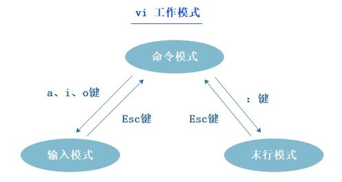 命令模式结构,命令模式的作用